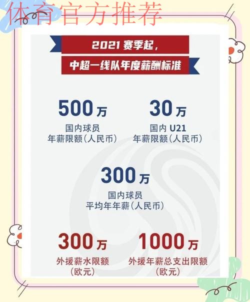 新华社:中国足协拟推组合措施治理职业联赛 将设“工资帽” 新华社:中国足协拟推组合措施治理职业联赛 将设“工资帽”